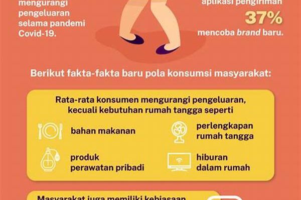 Bagaimana Bisnis Global Membentuk Pola Konsumsi Masyarakat Modern