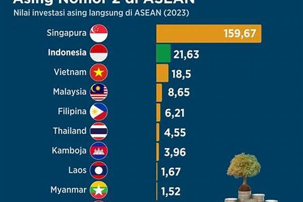 Berita Bisnis Nasional Mengenai Investasi Asing Masuk Indonesia