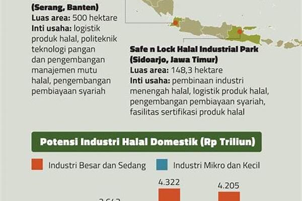 Analisis Tempo Bisnis Tentang Potensi Ekonomi Dari Industri Halal Global